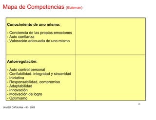 Mapa de Competencias (Goleman)

   Conocimiento de uno mismo:

   - Conciencia de las propias emociones
   - Auto confianza
   - Valoración adecuada de uno mismo




   Autorregulación:

   - Auto control personal
   - Confiabilidad: integridad y sinceridad
   - Iniciativa
   - Responsabilidad, compromiso
   - Adaptabilidad
   - Innovación
   - Motivación de logro
   - Optimismo
                                              26
JAVIER CATALINA –IE - 2009
 