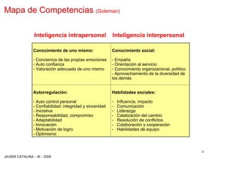 Mapa de Competencias (Goleman)

                Inteligencia intrapersonal                 Inteligencia interpersonal

                Conocimiento de uno mismo:                 Conocimiento social:

                - Conciencia de las propias emociones      - Empatía
                - Auto confianza                           - Orientación al servicio
                - Valoración adecuada de uno mismo         - Conocimiento organizacional, político
                                                           - Aprovechamiento de la diversidad de
                                                           los demás


                Autorregulación:                           Habilidades sociales:

                - Auto control personal                    -   Influencia, impacto
                - Confiabilidad: integridad y sinceridad   -   Comunicación
                - Iniciativa                               -   Liderazgo
                - Responsabilidad, compromiso              -   Catalización del cambio
                - Adaptabilidad                            -   Resolución de conflictos
                - Innovación                               -   Colaboración y cooperación
                - Motivación de logro                      -   Habilidades de equipo
                - Optimismo



                                                                                                     32
JAVIER CATALINA –IE - 2009
 