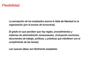 Flexibilidad



    La percepción de los empleados acerca la falta de libertad en la
    organización (por el exceso de burocracia).

    El grado en que perciben que hay reglas, procedimientos y
    sistemas de administración innecesarios, (incluyendo reuniones,
    documentos de trabajo, políticas, y prácticas que interfieren con el
    cumplimiento de las tareas)

    Las nuevas ideas son fácilmente aceptadas.
 