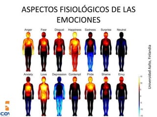 ASPECTOS FISIOLÓGICOS DE LAS
EMOCIONES
UniversidadAalto,Finlandia
 