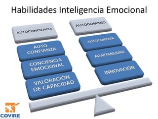Habilidades Inteligencia Emocional
 