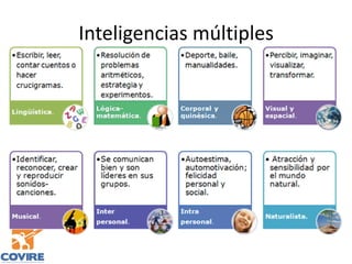 Inteligencias múltiples
 