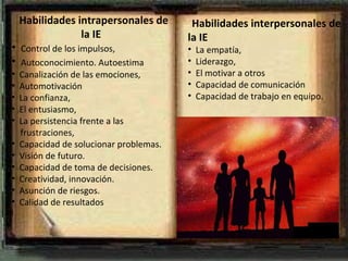   Habilidades intrapersonales de la IE   Control de los impulsos, Autoconocimiento. Autoestima Canalización de las emociones,  Automotivación La confianza,  El entusiasmo,  La persistencia frente a las frustraciones, Capacidad de solucionar problemas. Visión de futuro. Capacidad de toma de decisiones. Creatividad, innovación. Asunción de riesgos. Calidad de resultados l     Habilidades interpersonales de  la IE   La empatía,  Liderazgo,  El motivar a otros Capacidad de comunicación Capacidad de trabajo en equipo.  