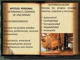 APTITUD  PERSONAL DETERMINA EL DOMINIO DE UNO MISMO AUTOCONOCIMIENTO Conocer los propios estados internos, preferencias, recursos e intuiciones Conciencia  emocional Autoevaluación precisa Confianza en uno mismo AUTOREGULACIÓN Maneja los propios estados internos, impulsos y recursos. Autocontrol  Confiabilidad Escrupulosidad Adaptabilidad Innovación 