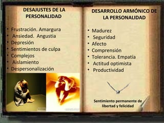 DESAJUSTES DE LA PERSONALIDAD  Frustración. Amargura Ansiedad.  Angustia Depresión Sentimientos de culpa Complejos Aislamiento Despersonalización DESARROLLO ARMÓNICO DE  LA PERSONALIDAD  Madurez Seguridad Afecto Comprensión Tolerancia. Empatía Actitud optimista Productividad Sentimiento permanente de libertad y felicidad 