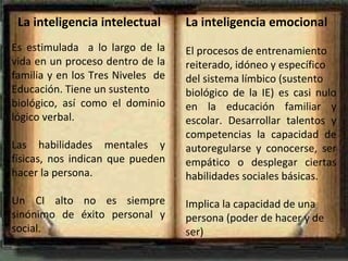 La inteligencia intelectual Es estimulada  a lo largo de la vida en un proceso dentro de la familia y en los Tres Niveles  de Educación. Tiene un sustento  biológico, así como el dominio lógico verbal. Las habilidades mentales y físicas, nos indican que pueden hacer la persona. Un CI alto no es siempre sinónimo de éxito personal y social.   La inteligencia emocional El procesos de entrenamiento  reiterado, idóneo y específico  del sistema límbico (sustento  biológico de la IE) es casi nulo en la educación familiar y escolar. Desarrollar talentos y competencias la capacidad de autoregularse y conocerse, ser empático o desplegar ciertas habilidades sociales básicas.   Implica la capacidad de una persona (poder de hacer y de ser)   
