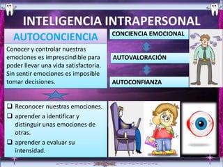 INTELIGENCIA INTRAPERSONAL
                                       CONCIENCIA EMOCIONAL
  AUTOCONCIENCIA
Conocer y controlar nuestras
emociones es imprescindible para       AUTOVALORACIÓN
poder llevar una vida satisfactoria.
Sin sentir emociones es imposible
tomar decisiones.                      AUTOCONFIANZA


 Reconocer nuestras emociones.
 aprender a identificar y
  distinguir unas emociones de
  otras.
 aprender a evaluar su
  intensidad.
 