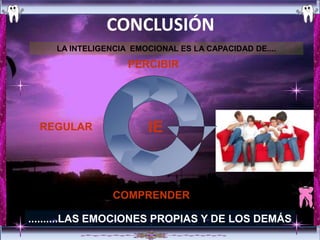 CONCLUSIÓN
    LA INTELIGENCIA EMOCIONAL ES LA CAPACIDAD DE....

                   PERCIBIR




  REGULAR              IE



                COMPRENDER

..........LAS EMOCIONES PROPIAS Y DE LOS DEMÁS
 