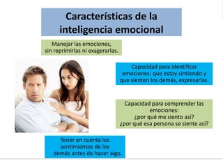 Capacidad para identificar
emociones: que estoy sintiendo y
que sienten los demás, expresarlas.
Tener en cuenta los
sentimientos de los
demás antes de hacer algo.
Capacidad para comprender las
emociones:
¿por qué me siento así?
¿por qué esa persona se siente así?
Manejar las emociones,
sin reprimirlas ni exagerarlas.
Características de la
inteligencia emocional
 