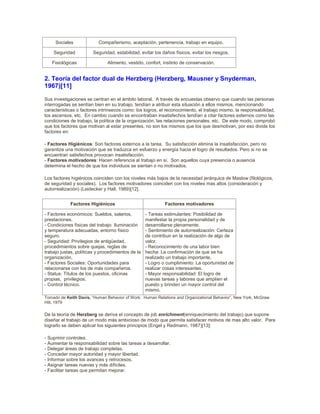 Sociales Compañerismo, aceptación, pertenencia, trabajo en equipo.
Seguridad Seguridad, estabilidad, evitar los daños físicos, evitar los riesgos.
Fisiológicas Alimento, vestido, confort, instinto de conservación.
2. Teoría del factor dual de Herzberg (Herzberg, Mausner y Snyderman,
1967)[11]
Sus investigaciones se centran en el ámbito laboral. A través de encuestas observo que cuando las personas
interrogadas se sentían bien en su trabajo, tendían a atribuir esta situación a ellos mismos, mencionando
características o factores intrínsecos como: los logros, el reconocimiento, el trabajo mismo, la responsabilidad,
los ascensos, etc. En cambio cuando se encontraban insatisfechos tendían a citar factores externos como las
condiciones de trabajo, la política de la organización, las relaciones personales, etc. De este modo, comprobó
que los factores que motivan al estar presentes, no son los mismos que los que desmotivan, por eso divide los
factores en:
- Factores Higiénicos: Son factores externos a la tarea. Su satisfacción elimina la insatisfacción, pero no
garantiza una motivación que se traduzca en esfuerzo y energía hacia el logro de resultados. Pero si no se
encuentran satisfechos provocan insatisfacción.
- Factores motivadores: Hacen referencia al trabajo en sí. Son aquellos cuya presencia o ausencia
determina el hecho de que los individuos se sientan o no motivados.
Los factores higiénicos coinciden con los niveles más bajos de la necesidad jerárquica de Maslow (filológicos,
de seguridad y sociales). Los factores motivadores coinciden con los niveles mas altos (consideración y
autorrealización) (Leidecker y Hall, 1989)[12].
Factores Higiénicos Factores motivadores
- Factores económicos: Sueldos, salarios,
prestaciones.
- Condiciones físicas del trabajo: Iluminación
y temperatura adecuadas, entorno físico
seguro.
- Seguridad: Privilegios de antigüedad,
procedimientos sobre quejas, reglas de
trabajo justas, políticas y procedimientos de la
organización.
- Factores Sociales: Oportunidades para
relacionarse con los de más compañeros.
- Status: Títulos de los puestos, oficinas
propias, privilegios.
- Control técnico.
- Tareas estimulantes: Posibilidad de
manifestar la propia personalidad y de
desarrollarse plenamente.
- Sentimiento de autorrealización: Certeza
de contribuir en la realización de algo de
valor.
- Reconocimiento de una labor bien
hecha: La confirmación de que se ha
realizado un trabajo importante.
- Logro o cumplimiento: La oportunidad de
realizar cosas interesantes.
- Mayor responsabilidad: El logro de
nuevas tareas y labores que amplíen el
puesto y brinden un mayor control del
mismo.
Tomado de Keith Davis, “Human Behavior of Work: Human Relations and Organizational Behavior”, New York, McGraw
Hill, 1979
De la teoría de Herzberg se deriva el concepto de job enrichment(enriquecimiento del trabajo) que supone
diseñar el trabajo de un modo más ambicioso de modo que permita satisfacer motivos de mas alto valor. Para
lograrlo se deben aplicar los siguientes principios (Engel y Redmann, 1987)[13]:
- Suprimir controles.
- Aumentar la responsabilidad sobre las tareas a desarrollar.
- Delegar áreas de trabajo completas.
- Conceder mayor autoridad y mayor libertad.
- Informar sobre los avances y retrocesos.
- Asignar tareas nuevas y más difíciles.
- Facilitar tareas que permitan mejorar.
 