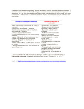 El feedback sobre el trabajo desarrollado, también se configura como un importante elemento motivador. Es
importante conocer que se esta haciendo bien y que se esta haciendo mal, como se podría mejorar el
rendimiento, etc. Sin duda, uno de los factores que producen mas desmotivación es no conocer si es están
haciendo bien o mal las cosas y si estas son valoradas. Y lo que en ocasiones es peor, no saber que tiene
que hacerse.
Factores que favorecen la motivación Factores que dificultan la
motivación
- Clara comprensión y conocimiento del trabajo a
desarrollar.
- Proporcionar recompensas y alabanzas.
- Facilitar tareas que incrementan el desafío, la
responsabilidad y la libertad.
- Animar y favorecer la creatividad.
- Involucrar a los voluntarios en la solución de los
problemas.
- Ayudar al desarrollo de habilidades personales.
- Indicar como el trabajo de los voluntarios
contribuye al logro de los objetivos de la
organización.
- Mediar en los conflictos que dificultan el desarrollo
del trabajo.
- Tener los medios adecuados para desarrollar las
tareas eficazmente.
- Fuerte critica hacia el trabajo.
- Escasa definición del trabajo a
desarrollar y de sus objetivos.
- Supervisón de las tareas no
adecuada.
- No dar respuesta sincera a las
cuestiones planteadas.
- Adoptar decisiones unilaterales.
- No estar dispuesto a aceptar
nuevas ideas.
- Ocultar la verdad.
- No dar elogios por el trabajo bien
realizado.
- Asignar trabajos aburridos o
tediosos.
- Falta explicita de reconocimientos.
- Ausencia de comunicación entre
los diferentes niveles.
- Sentimiento de no formar parte del
equipo..
Adaptado de Oldham, G: “The motivational strategies used by supervisors: Relationships to
effectiveness indicators”. Organizational Behaviour and Human Perfomance, nº 15, 1976
Pegado de <http://manuelgross.bligoo.com/las-8-teorias-mas-importantes-sobre-la-motivacion-actualizado>
 