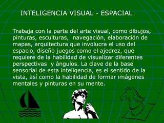 INTELIGENCIA VISUAL - ESPACIAL
Trabaja con la parte del arte visual, como dibujos,
pinturas, esculturas, navegación, elaboración de
mapas, arquitectura que involucra el uso del
espacio, diseño juegos como el ajedrez, que
requiere de la habilidad de visualizar diferentes
perspectivas y ángulos. La clave de la base
sensorial de esta inteligencia, es el sentido de la
vista, así como la habilidad de formar imágenes
mentales y pinturas en su mente.

 