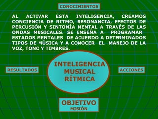 CONOCIMIENTOS

AL
ACTIVAR
ESTA
INTELIGENCIA,
CREAMOS
CONCIENCIA DE RITMO, RESONANCIA, EFECTOS DE
PERCUSIÓN Y SINTONÍA MENTAL A TRAVÉS DE LAS
ONDAS MUSICALES. SE ENSEÑA A
PROGRAMAR
ESTADOS MENTALES DE ACUERDO A DETERMINADOS
TIPOS DE MÚSICA Y A CONOCER EL MANEJO DE LA
VOZ, TONO Y TIMBRES.

RESULTADOS

INTELIGENCIA
MUSICAL
RÍTMICA

OBJETIVO
MISIÓN

ACCIONES

 