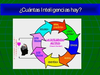 ¿Cuántas Inteligencias hay?

 