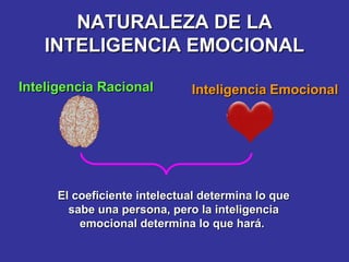 NATURALEZA DE LA
INTELIGENCIA EMOCIONAL
Inteligencia Racional

Inteligencia Emocional

El coeficiente intelectual determina lo que
sabe una persona, pero la inteligencia
emocional determina lo que hará.

 