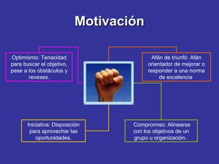 Motivación
Optimismo: Tenacidad
para buscar el objetivo,
pese a los obstáculos y
reveses.

Iniciativa: Disposición
para aprovechar las
oportunidades.

Afán de triunfó: Afán
orientador de mejorar o
responder a una norma
de excelencia

Compromiso: Alinearse
con los objetivos de un
grupo u organización.

 