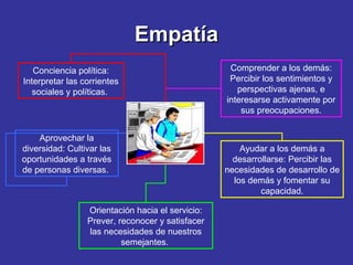 Empatía
Conciencia política:
Interpretar las corrientes
sociales y políticas.

Aprovechar la
diversidad: Cultivar las
oportunidades a través
de personas diversas.

Orientación hacia el servicio:
Prever, reconocer y satisfacer
las necesidades de nuestros
semejantes.

Comprender a los demás:
Percibir los sentimientos y
perspectivas ajenas, e
interesarse activamente por
sus preocupaciones.

Ayudar a los demás a
desarrollarse: Percibir las
necesidades de desarrollo de
los demás y fomentar su
capacidad.

 