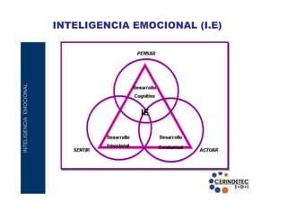 INTELIGENCIA EMOCIONAL

INTELIGENCIA EMOCIONAL (I.E)

 