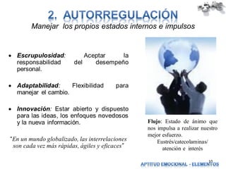 Manejar los propios estados internos e impulsos

 Escrupulosidad:
responsabilidad
personal.

Aceptar
la
del
desempeño

 Adaptabilidad:
Flexibilidad
manejar el cambio.

para

 Innovación: Estar abierto y dispuesto
para las ideas, los enfoques novedosos
y la nueva información.

“En un mundo globalizado, las interrelaciones
son cada vez más rápidas, ágiles y eficaces”

Flujo: Estado de ánimo que
nos impulsa a realizar nuestro
mejor esfuerzo.
Eustrés/catecolaminas/
atención e interés
10

 
