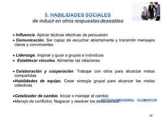 de inducir en otros respuestas deseables
 Influencia. Aplicar tácticas efectivas de persuasión
 Comunicación. Ser capaz de escuchar abiertamente y transmitir mensajes
claros y convincentes
 Liderazgo. Inspirar y guiar a grupos e individuos
 Establecer vínculos. Alimentar las relaciones
 Colaboración y cooperación. Trabajar con otros para alcanzar metas
compartidas
Habilidades de equipo. Crear sinergía grupal para alcanzar las metas
colectivas
Catalizador de cambio. Iniciar o manejar el cambio
Manejo de conflictos. Negociar y resolver los desacuerdos

20

 
