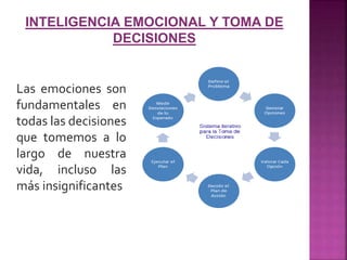 INTELIGENCIA EMOCIONAL Y TOMA DE
DECISIONES
Las emociones son
fundamentales en
todas las decisiones
que tomemos a lo
largo de nuestra
vida, incluso las
más insignificantes
 