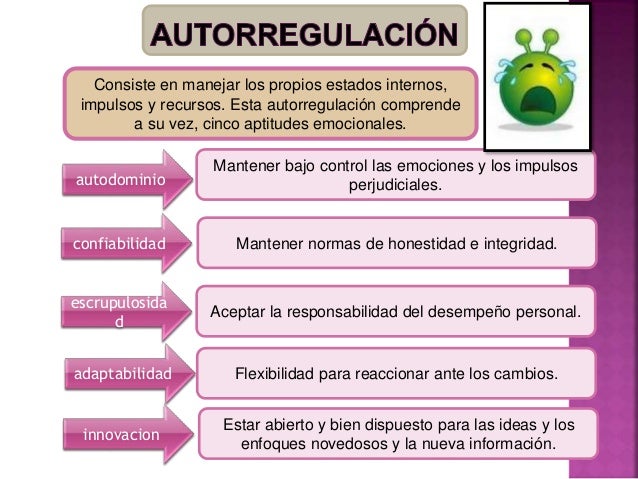 Inteligencia emocional