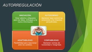 INNOVACIÓN:
Estar abierto y dispuesto
para las ideas, enfoques y la
nueva información
AUTODOMINIO:
Mantener bajo control las
emociones y los impulsos
perjudiciales.
ADAPTABILIDAD:
Flexibilidad para reaccionar
ante los cambios.
CONFIABILIDAD:
Mantener normas de
honestidad e integridad.
AUTORREGULACIÓN
 