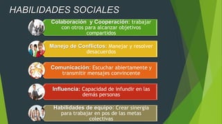 Colaboración y Cooperación: trabajar
con otros para alcanzar objetivos
compartidos
Manejo de Conflictos: Manejar y resolver
desacuerdos
Comunicación: Escuchar abiertamente y
transmitir mensajes convincente
Influencia: Capacidad de infundir en las
demás personas
Habilidades de equipo: Crear sinergia
para trabajar en pos de las metas
colectivas
HABILIDADES SOCIALES
 