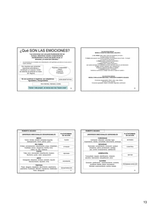 13
49
“Las emociones son una parte fundamental del ser
humano, determinan nuestro comportamiento
manifestándose a través del ajuste social, el
bienestar y la salud del individuo.”
¿Qué SON LAS EMOCIONES?
Son impulsos que comportan
reacciones automáticas y
constituyen un conjunto “innato”
de sistemas de adopción al medio.
(M. Segura)
Suponen 3 respuestas:
• Motriz
•Cognitiva
•Fisiológica
Son internas, intensas y cortas
Tienen “vida propia”, al menos eso nos “hacen creer”
No son positivas ni negativas, son adaptativas.
Agradables y desagradables
SON ADAPTATIVA
• Las emociones son el resultado de la interpretación y del significado que damos a lo que ocurre a
nuestro alrededor
50
Las emociones básicas:
MODELO COGNITIVO EMOCIONAL (SALOVEY)
La ira, enfado (rabia, enojo, furia) nos predispone a la lucha –
la sangre acude a los puños -
El miedo (preocupación que produce ansiedad) nos predispone para la huida – la sangre
se concentra en las piernas -
La alegría (euforia, sensación de bienestar) –
el metabolismo se vigoriza -
La tristeza (pena, soledad, pesimismo) –
cae nuestra actividad y el metabolismo se hace más lento como en una hibernación -
El asco, aversión (disgusto, asco, repugnancia) –
tendemos a alejarnos del objeto en cuestión -
La sorpresa (asombro, curiosidad) –
tendemos a acercarnos e indagar más sobre el objeto en cuestión –
Las emociones básicas:
MODELO VINCULACION EMOCIONAL CONSCIENTE (ROBERTO AGUADO)
Emociones desagradables: Miedo, rabia, culpa, tristeza
Emoción neutra: sorpresa
Emociones agradables: alegría, curiosidad, seguridad y admiración
51
51
UNIVERSOS EMOCIONALES DESAGRADABLES
ROBERTO AGUADO
PLATAFORMAS
DE ACCIÓN
MIEDO
Temor, timidez, tensión, ansiedad angustia,
desesperación, horror, pánico, pavor
HUIDA
IRA, RABIA
Enfado, animadversión, resentimiento, enojo, irritabilidad,
hostilidad, rencor, vergüenza, mentira, furia,
cólera, ira, odio, violencia
ATAQUE
CULPA
Falta, error, menoscabo, imperfección, tropiezo
Bochorno, pudor, rubor, autopunición
REPARA
ASCO
Desagrado, desprecio, rechazo, aversión, repudio
Aborrecimiento, repulsión, tirria AVERSIÓN
TRISTEZA
Pesar, desgana, desaliento, aburrimiento, abatimiento,
pesimismo, frustración, aflicción, impotencia, indefensión,
Dolor, desagrado
DESAPARECER
52
52
UNIVERSOS EMOCIONALES AGRADABLES
ROBERTO AGUADO
PLATAFORMAS
DE ACCIÓN
CURIOSIDAD
Inclinación, atracción, voluntad, logro
Expectación, interés, comodidad, atrevimiento, arranque
INTERÉS
SEGURDAD
. Serenidad, comedimiento, corrección, quietud,
templanza, calma, ponderación, sosiego,
paz, control, enraizamiento, satisfacción
CONTROL
IMITAR
ALEGRIA
Diversión, gratificación, estremecimiento, contento,
excitación deleite, placer, entusiasmo,
felicidad, enamoramiento, euforia, éxtasis
PERMANECERECER
Tranquilidad, respeto, identificación, imitación,
asombro, fascinación, estupefacción, amor.
ADMIRACIÓN,
 