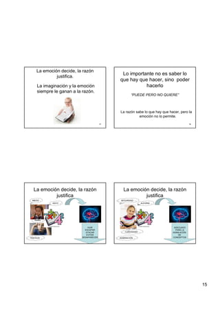 15
57
La emoción decide, la razón
justifica.
La imaginación y la emoción
siempre le ganan a la razón.
58
Lo importante no es saber lo
que hay que hacer, sino poder
hacerlo
“PUEDE PERO NO QUIERE”
La razón sabe lo que hay que hacer, pero la
emoción no lo permite.
59
La emoción decide, la razón
justifica
MIEDO
ASCO
RABIA
TRISTEZA
HUIR
ESCAPAR
ATACAR
EVITAR
DESAPARECER
60
La emoción decide, la razón
justifica
SEGURIDAD
ALEGRIA
CURIOSIDAD
ADMIRACIÓN
ADECUADO
PARA LA
ASIMILACIÓN
DE
CONCEPTOS
 