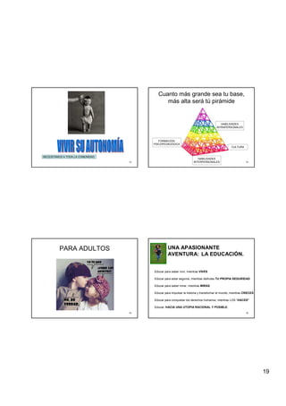 19
73
NECESITAMOS A TODA LA COMUNIDAD
74
Cuanto más grande sea tu base,
más alta será tú pirámide
CULTURA
FORMACIÓN
PSICOPEDAGÓGICA
HABILIDADES
INTRAPERSONALES
HABILIDADES
INTERPERSONALES
75
PARA ADULTOS
76
Educar para saber vivir, mientras VIVES
Educar para estar seguros, mientras disfrutas TU PROPIA SEGURIDAD
Educar para saber mirar, mientras MIRAS
Educar para impulsar la historia y transformar el mundo, mientras CRECES
Educar para conquistar los derechos humanos, mientras LOS “HACES”
Educar: HACIA UNA UTOPIA RACIONAL Y POSIBLE.
UNA APASIONANTE
AVENTURA: LA EDUCACIÓN.
 