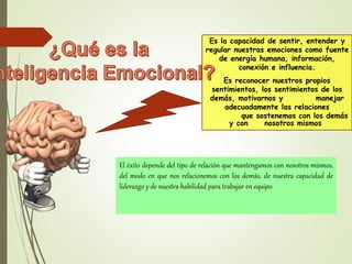 Es la capacidad de sentir, entender y
regular nuestras emociones como fuente
de energía humana, información,
conexión e influencia.
Es reconocer nuestros propios
sentimientos, los sentimientos de los
demás, motivarnos y manejar
adecuadamente las relaciones
que sostenemos con los demás
y con nosotros mismos.
El éxito depende del tipo de relación que mantengamos con nosotros mismos,
del modo en que nos relacionemos con los demás, de nuestra capacidad de
liderazgo y de nuestra habilidad para trabajar en equipo.
 