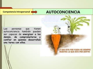 Competencia Intrapersonal AUTOCONCIENCIA
Las personas que tienen
autoconciencia también pueden
ser capaces de energizar a los
demás, de comprometerse y
confiar en quienes desarrollan
una tarea con ellos.
 