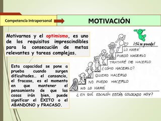Competencia Intrapersonal MOTIVACIÓN
Motivarnos y el optimismo, es uno
de los requisitos imprescindibles
para la consecución de metas
relevantes y tareas complejas.
Esta capacidad se pone a
prueba cuando surgen
dificultades… el cansancio,
el fracaso, es el momento
en que mantener el
pensamiento de que las
cosas irán bien, puede
significar el ÉXITO o el
ABANDONO y FRACASO.
 