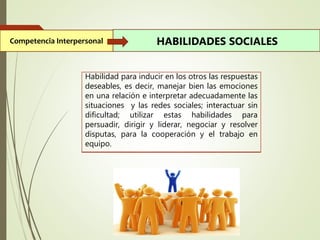 Competencia Interpersonal HABILIDADES SOCIALES
Habilidad para inducir en los otros las respuestas
deseables, es decir, manejar bien las emociones
en una relación e interpretar adecuadamente las
situaciones y las redes sociales; interactuar sin
dificultad; utilizar estas habilidades para
persuadir, dirigir y liderar, negociar y resolver
disputas, para la cooperación y el trabajo en
equipo.
 