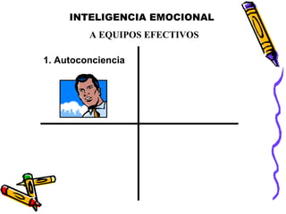INTELIGENCIA EMOCIONAL
A EQUIPOS EFECTIVOS
1. Autoconciencia
 