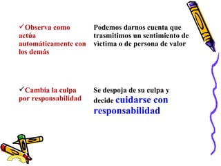 Observa como
actúa
automáticamente con
los demás
Podemos darnos cuenta que
trasmitimos un sentimiento de
vìctima o de persona de valor
Cambia la culpa
por responsabilidad
Se despoja de su culpa y
decide cuidarse con
responsabilidad
 