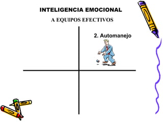 INTELIGENCIA EMOCIONAL
A EQUIPOS EFECTIVOS
2. Automanejo
 