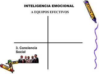INTELIGENCIA EMOCIONAL
A EQUIPOS EFECTIVOS
3. Conciencia
Social
 