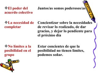 El poder del
acuerdo colectivo
Juntos/as somos poderosos/as
La necesidad de
completar
Concientizar sobre la necesidades
de revisar lo realizado, de dar
gracias, y dejar lo pendiente para
el próximo día
No límites a la
posibilidad en el
grupo
Estar concientes de que la
posibilidad no tienen lìmites,
podemos soñar.
 