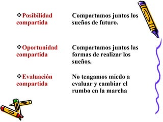 Posibilidad
compartida
Compartamos juntos los
sueños de futuro.
Oportunidad
compartida
Compartamos juntos las
formas de realizar los
sueños.
Evaluación
compartida
No tengamos miedo a
evaluar y cambiar el
rumbo en la marcha
 