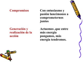 Compromisos Con entusiasmo y
pasión lancémonos a
comprometernos
juntos
Generación y
realización de la
acción
Actuemos ,que entre
más energía
pongamos, más
energía tendremos.
 