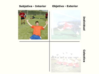 Objetiva - Exterior
IndividualColectiva
Subjetiva - Interior
 