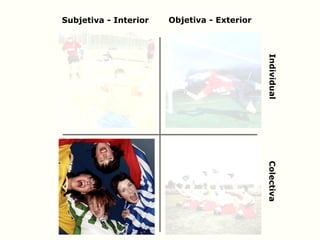 Objetiva - Exterior
IndividualColectiva
Subjetiva - Interior
 