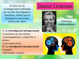 Daniel Goleman
Psicólogo
estadounidense
En base en las
investigaciones realizadas
por los dos investigadores
anteriores, afirmó que la
inteligencia emocional,
incluye dos tipos:
•1. La Inteligencia intrapersonal:
-Conciencia en uno mismo.
-Autorregulación o control de sí
mismo.
-Auto-motivación.
•2. La Inteligencia Interpersonal:
-Empatía.
-Habilidades sociales
 