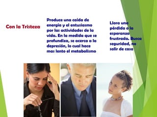 Con la Tristeza
Produce una caída de
energía y el entusiasmo
por las actividades de la
vida. En la medida que se
profundiza, se acerca a la
depresión, lo cual hace
mas lento el metabolismo
Llora una
pérdida o la
esperanza
frustrada. Busca
seguridad, no
salir de casa
 