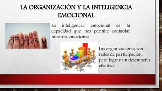 LA ORGANIZACIÓN Y LA INTELIGENCIA
EMOCIONAL
La inteligencia emocional es la
capacidad que nos permite controlar
nuestras emociones.
Las organizaciones son
redes de participación,
para lograr un desempeño
efectivo.
 