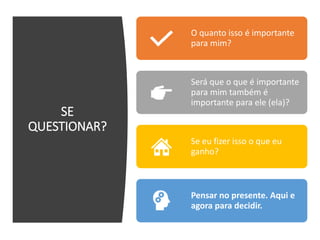 SE
QUESTIONAR?
O quanto isso é importante
para mim?
Será que o que é importante
para mim também é
importante para ele (ela)?
Se eu fizer isso o que eu
ganho?
Pensar no presente. Aqui e
agora para decidir.
 