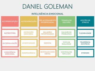 DANIEL GOLEMAN