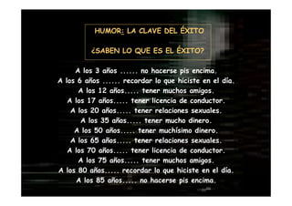 DR. EDGAR ESLAVA ARNAO 24
HUMOR: LA CLAVE DEL ÉXITO
¿SABEN LO QUE ES EL ÉXITO?
A los 3 años ...... no hacerse pis encima.
A los 6 años ...... recordar lo que hiciste en el día.
A los 12 años..... tener muchos amigos.
A los 17 años..... tener licencia de conductor.
A los 20 años..... tener relaciones sexuales.
A los 35 años..... tener mucho dinero.
A los 50 años..... tener muchísimo dinero.
A los 65 años..... tener relaciones sexuales.
A los 70 años..... tener licencia de conductor.
A los 75 años..... tener muchos amigos.
A los 80 años..... recordar lo que hiciste en el día.
A los 85 años..... no hacerse pis encima.
 